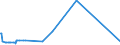 KN 27111211 /Exporte /Einheit = Preise (Euro/Tonne) /Partnerland: Island /Meldeland: Europäische Union /27111211:Propan, Verflüssigt, mit Einem Reinheitsgrad von >= 99 Hundertteilen, zur Verwendung als Kraft- Oder Heizstoff