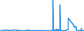 CN 27111211 /Exports /Unit = Prices (Euro/ton) /Partner: Sweden /Reporter: Eur27_2020 /27111211:Propane of a Purity of >= 99%, for use as a Power or Heating Fuel, Liquefied