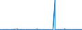 CN 27111211 /Exports /Unit = Prices (Euro/ton) /Partner: Finland /Reporter: Eur27_2020 /27111211:Propane of a Purity of >= 99%, for use as a Power or Heating Fuel, Liquefied