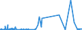 CN 27111211 /Exports /Unit = Prices (Euro/ton) /Partner: Switzerland /Reporter: Eur27_2020 /27111211:Propane of a Purity of >= 99%, for use as a Power or Heating Fuel, Liquefied