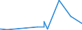 KN 27111211 /Exporte /Einheit = Preise (Euro/Tonne) /Partnerland: Tuerkei /Meldeland: Eur27_2020 /27111211:Propan, Verflüssigt, mit Einem Reinheitsgrad von >= 99 Hundertteilen, zur Verwendung als Kraft- Oder Heizstoff