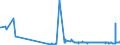 CN 27111211 /Exports /Unit = Prices (Euro/ton) /Partner: Estonia /Reporter: Eur27_2020 /27111211:Propane of a Purity of >= 99%, for use as a Power or Heating Fuel, Liquefied