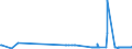 CN 27111211 /Exports /Unit = Prices (Euro/ton) /Partner: Latvia /Reporter: Eur27_2020 /27111211:Propane of a Purity of >= 99%, for use as a Power or Heating Fuel, Liquefied