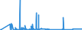 KN 27111211 /Exporte /Einheit = Preise (Euro/Tonne) /Partnerland: Tschechien /Meldeland: Eur27_2020 /27111211:Propan, Verflüssigt, mit Einem Reinheitsgrad von >= 99 Hundertteilen, zur Verwendung als Kraft- Oder Heizstoff