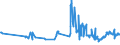 CN 27111211 /Exports /Unit = Prices (Euro/ton) /Partner: Slovakia /Reporter: Eur27_2020 /27111211:Propane of a Purity of >= 99%, for use as a Power or Heating Fuel, Liquefied