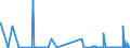 KN 27111211 /Exporte /Einheit = Preise (Euro/Tonne) /Partnerland: Rumaenien /Meldeland: Eur27_2020 /27111211:Propan, Verflüssigt, mit Einem Reinheitsgrad von >= 99 Hundertteilen, zur Verwendung als Kraft- Oder Heizstoff