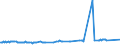 CN 27111211 /Exports /Unit = Prices (Euro/ton) /Partner: Albania /Reporter: Eur15 /27111211:Propane of a Purity of >= 99%, for use as a Power or Heating Fuel, Liquefied