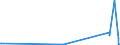 CN 27111211 /Exports /Unit = Prices (Euro/ton) /Partner: Ukraine /Reporter: Eur27_2020 /27111211:Propane of a Purity of >= 99%, for use as a Power or Heating Fuel, Liquefied