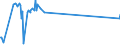 KN 27111211 /Exporte /Einheit = Preise (Euro/Tonne) /Partnerland: Russland /Meldeland: Europäische Union /27111211:Propan, Verflüssigt, mit Einem Reinheitsgrad von >= 99 Hundertteilen, zur Verwendung als Kraft- Oder Heizstoff