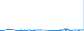 CN 27111211 /Exports /Unit = Prices (Euro/ton) /Partner: Slovenia /Reporter: Eur27_2020 /27111211:Propane of a Purity of >= 99%, for use as a Power or Heating Fuel, Liquefied