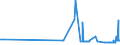 KN 27111211 /Exporte /Einheit = Preise (Euro/Tonne) /Partnerland: Kroatien /Meldeland: Eur27_2020 /27111211:Propan, Verflüssigt, mit Einem Reinheitsgrad von >= 99 Hundertteilen, zur Verwendung als Kraft- Oder Heizstoff