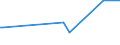 KN 27111211 /Exporte /Einheit = Preise (Euro/Tonne) /Partnerland: Niger /Meldeland: Eur27_2020 /27111211:Propan, Verflüssigt, mit Einem Reinheitsgrad von >= 99 Hundertteilen, zur Verwendung als Kraft- Oder Heizstoff