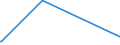 KN 27111211 /Exporte /Einheit = Preise (Euro/Tonne) /Partnerland: Elfenbeink. /Meldeland: Europäische Union /27111211:Propan, Verflüssigt, mit Einem Reinheitsgrad von >= 99 Hundertteilen, zur Verwendung als Kraft- Oder Heizstoff