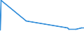 CN 27111211 /Exports /Unit = Prices (Euro/ton) /Partner: Nigeria /Reporter: Eur27_2020 /27111211:Propane of a Purity of >= 99%, for use as a Power or Heating Fuel, Liquefied