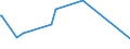 KN 27111211 /Exporte /Einheit = Preise (Euro/Tonne) /Partnerland: Gabun /Meldeland: Eur15 /27111211:Propan, Verflüssigt, mit Einem Reinheitsgrad von >= 99 Hundertteilen, zur Verwendung als Kraft- Oder Heizstoff