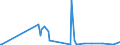 CN 27111211 /Exports /Unit = Prices (Euro/ton) /Partner: South Africa /Reporter: Eur27_2020 /27111211:Propane of a Purity of >= 99%, for use as a Power or Heating Fuel, Liquefied