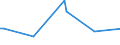 CN 27111211 /Exports /Unit = Prices (Euro/ton) /Partner: Mexico /Reporter: Eur27_2020 /27111211:Propane of a Purity of >= 99%, for use as a Power or Heating Fuel, Liquefied