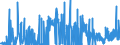 KN 27111219 /Exporte /Einheit = Preise (Euro/Tonne) /Partnerland: Frankreich /Meldeland: Eur27_2020 /27111219:Propan, Verflüssigt, mit Einem Reinheitsgrad von >= 99 Hundertteilen (Ausg. zur Verwendung als Kraft- Oder Heizstoff)