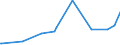 CN 27111219 /Exports /Unit = Prices (Euro/ton) /Partner: Canary /Reporter: Eur27_2020 /27111219:Propane of a Purity of >= 99%, Liquefied (Excl. for use as a Power or Heating Fuel)