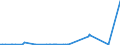 CN 27111219 /Exports /Unit = Prices (Euro/ton) /Partner: Iceland /Reporter: Eur27_2020 /27111219:Propane of a Purity of >= 99%, Liquefied (Excl. for use as a Power or Heating Fuel)