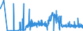 CN 27111219 /Exports /Unit = Prices (Euro/ton) /Partner: Austria /Reporter: Eur27_2020 /27111219:Propane of a Purity of >= 99%, Liquefied (Excl. for use as a Power or Heating Fuel)