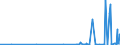 CN 27111219 /Exports /Unit = Prices (Euro/ton) /Partner: Malta /Reporter: Eur27_2020 /27111219:Propane of a Purity of >= 99%, Liquefied (Excl. for use as a Power or Heating Fuel)