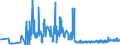 CN 27111219 /Exports /Unit = Prices (Euro/ton) /Partner: Slovakia /Reporter: Eur27_2020 /27111219:Propane of a Purity of >= 99%, Liquefied (Excl. for use as a Power or Heating Fuel)