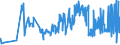 KN 27111219 /Exporte /Einheit = Preise (Euro/Tonne) /Partnerland: Ungarn /Meldeland: Eur27_2020 /27111219:Propan, Verflüssigt, mit Einem Reinheitsgrad von >= 99 Hundertteilen (Ausg. zur Verwendung als Kraft- Oder Heizstoff)