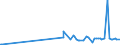 KN 27111219 /Exporte /Einheit = Preise (Euro/Tonne) /Partnerland: Albanien /Meldeland: Eur27_2020 /27111219:Propan, Verflüssigt, mit Einem Reinheitsgrad von >= 99 Hundertteilen (Ausg. zur Verwendung als Kraft- Oder Heizstoff)