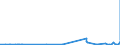 CN 27111219 /Exports /Unit = Prices (Euro/ton) /Partner: Morocco /Reporter: Eur27_2020 /27111219:Propane of a Purity of >= 99%, Liquefied (Excl. for use as a Power or Heating Fuel)