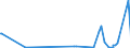 CN 27111219 /Exports /Unit = Prices (Euro/ton) /Partner: Egypt /Reporter: European Union /27111219:Propane of a Purity of >= 99%, Liquefied (Excl. for use as a Power or Heating Fuel)