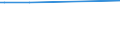 CN 27111219 /Exports /Unit = Prices (Euro/ton) /Partner: Chad /Reporter: European Union /27111219:Propane of a Purity of >= 99%, Liquefied (Excl. for use as a Power or Heating Fuel)