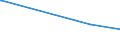 CN 27111219 /Exports /Unit = Prices (Euro/ton) /Partner: Cape Verde /Reporter: Eur27_2020 /27111219:Propane of a Purity of >= 99%, Liquefied (Excl. for use as a Power or Heating Fuel)