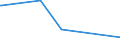 CN 27111219 /Exports /Unit = Prices (Euro/ton) /Partner: Gabon /Reporter: Eur15 /27111219:Propane of a Purity of >= 99%, Liquefied (Excl. for use as a Power or Heating Fuel)