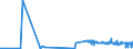 CN 27111219 /Exports /Unit = Prices (Euro/ton) /Partner: Usa /Reporter: Eur27_2020 /27111219:Propane of a Purity of >= 99%, Liquefied (Excl. for use as a Power or Heating Fuel)