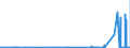 CN 27111291 /Exports /Unit = Prices (Euro/ton) /Partner: France /Reporter: Eur27_2020 /27111291:Propane of a Purity of < 99%, Liquefied, for Undergoing a Specific Process as Defined in Additional Note 5 to Chapter 27