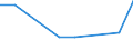 KN 27111291 /Exporte /Einheit = Preise (Euro/Tonne) /Partnerland: Belgien/Luxemburg /Meldeland: Eur27 /27111291:Propan, Verflüssigt, mit Einem Reinheitsgrad von < 99 %, zur Bearbeitung in Begünstigten Verfahren im Sinne der Zusätzlichen Anmerkung 5 zu Kapitel 27