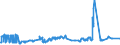 CN 27111291 /Exports /Unit = Prices (Euro/ton) /Partner: Germany /Reporter: Eur27_2020 /27111291:Propane of a Purity of < 99%, Liquefied, for Undergoing a Specific Process as Defined in Additional Note 5 to Chapter 27