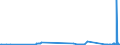 CN 27111291 /Exports /Unit = Prices (Euro/ton) /Partner: Italy /Reporter: Eur27_2020 /27111291:Propane of a Purity of < 99%, Liquefied, for Undergoing a Specific Process as Defined in Additional Note 5 to Chapter 27