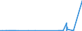 CN 27111291 /Exports /Unit = Prices (Euro/ton) /Partner: United Kingdom /Reporter: Eur27_2020 /27111291:Propane of a Purity of < 99%, Liquefied, for Undergoing a Specific Process as Defined in Additional Note 5 to Chapter 27