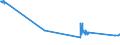 CN 27111291 /Exports /Unit = Prices (Euro/ton) /Partner: Denmark /Reporter: Eur27_2020 /27111291:Propane of a Purity of < 99%, Liquefied, for Undergoing a Specific Process as Defined in Additional Note 5 to Chapter 27