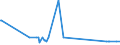 KN 27111291 /Exporte /Einheit = Preise (Euro/Tonne) /Partnerland: Griechenland /Meldeland: Eur27_2020 /27111291:Propan, Verflüssigt, mit Einem Reinheitsgrad von < 99 %, zur Bearbeitung in Begünstigten Verfahren im Sinne der Zusätzlichen Anmerkung 5 zu Kapitel 27