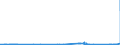 CN 27111291 /Exports /Unit = Prices (Euro/ton) /Partner: Portugal /Reporter: Eur27_2020 /27111291:Propane of a Purity of < 99%, Liquefied, for Undergoing a Specific Process as Defined in Additional Note 5 to Chapter 27