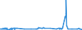 CN 27111291 /Exports /Unit = Prices (Euro/ton) /Partner: Belgium /Reporter: Eur27_2020 /27111291:Propane of a Purity of < 99%, Liquefied, for Undergoing a Specific Process as Defined in Additional Note 5 to Chapter 27