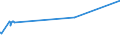 CN 27111291 /Exports /Unit = Prices (Euro/ton) /Partner: Gibraltar /Reporter: Eur15 /27111291:Propane of a Purity of < 99%, Liquefied, for Undergoing a Specific Process as Defined in Additional Note 5 to Chapter 27