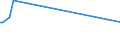 CN 27111291 /Exports /Unit = Prices (Euro/ton) /Partner: Malta /Reporter: Eur27_2020 /27111291:Propane of a Purity of < 99%, Liquefied, for Undergoing a Specific Process as Defined in Additional Note 5 to Chapter 27