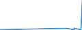 CN 27111291 /Exports /Unit = Prices (Euro/ton) /Partner: Turkey /Reporter: Eur27_2020 /27111291:Propane of a Purity of < 99%, Liquefied, for Undergoing a Specific Process as Defined in Additional Note 5 to Chapter 27