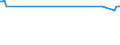 CN 27111291 /Exports /Unit = Prices (Euro/ton) /Partner: Estonia /Reporter: Eur27_2020 /27111291:Propane of a Purity of < 99%, Liquefied, for Undergoing a Specific Process as Defined in Additional Note 5 to Chapter 27