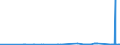 CN 27111291 /Exports /Unit = Prices (Euro/ton) /Partner: Poland /Reporter: Eur27_2020 /27111291:Propane of a Purity of < 99%, Liquefied, for Undergoing a Specific Process as Defined in Additional Note 5 to Chapter 27