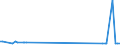 CN 27111291 /Exports /Unit = Prices (Euro/ton) /Partner: Hungary /Reporter: Eur27_2020 /27111291:Propane of a Purity of < 99%, Liquefied, for Undergoing a Specific Process as Defined in Additional Note 5 to Chapter 27